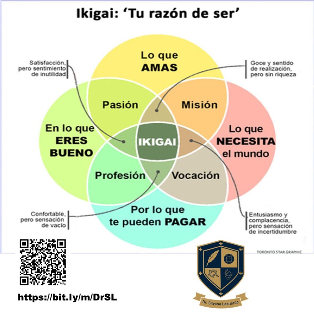 ikigai
